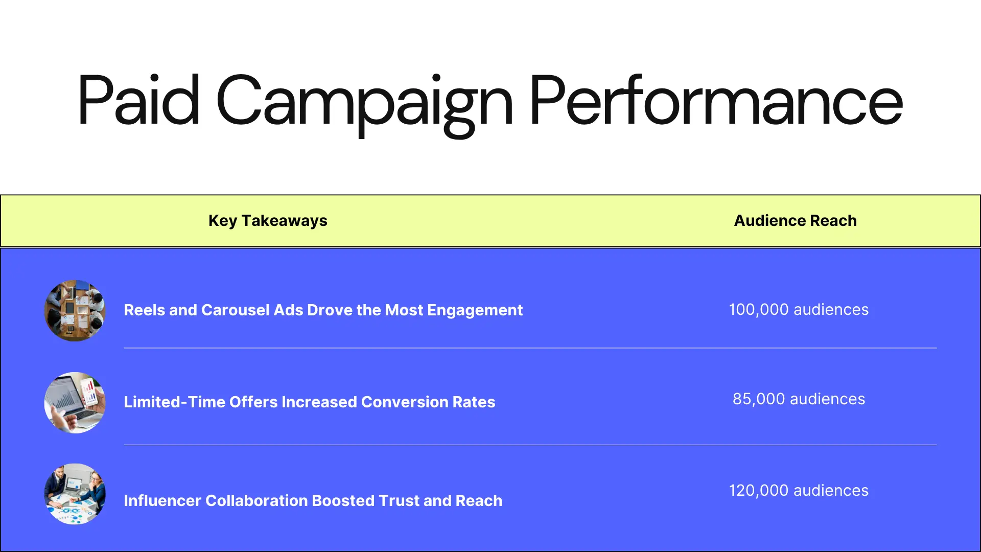 Real Estate paid campaign